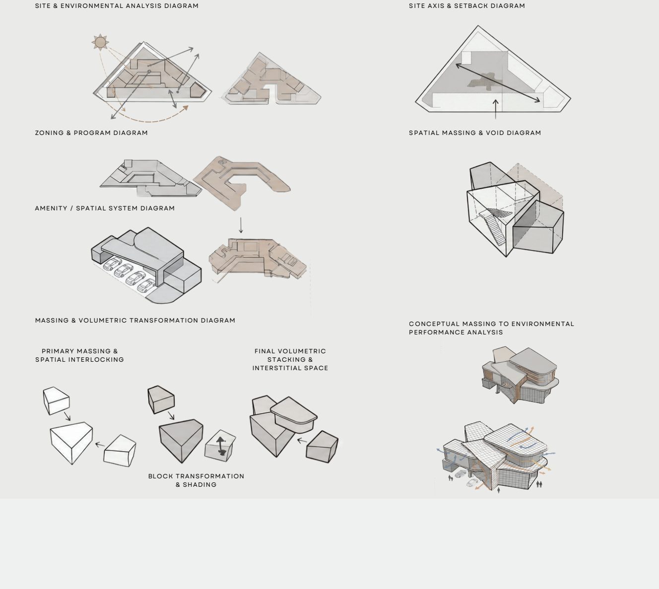 Site, zoning, massing and environmental analysis diagrams