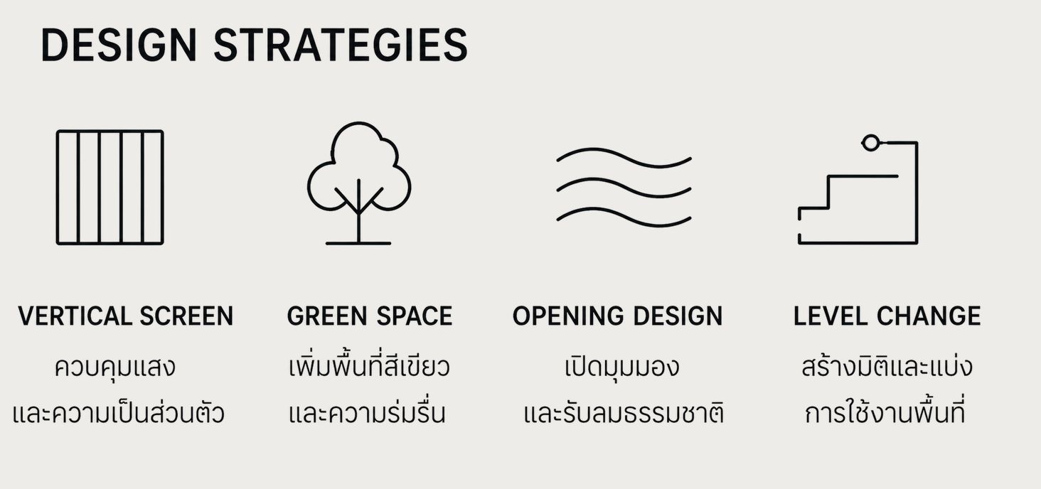 Design strategies: vertical screen, green space, opening design, level change