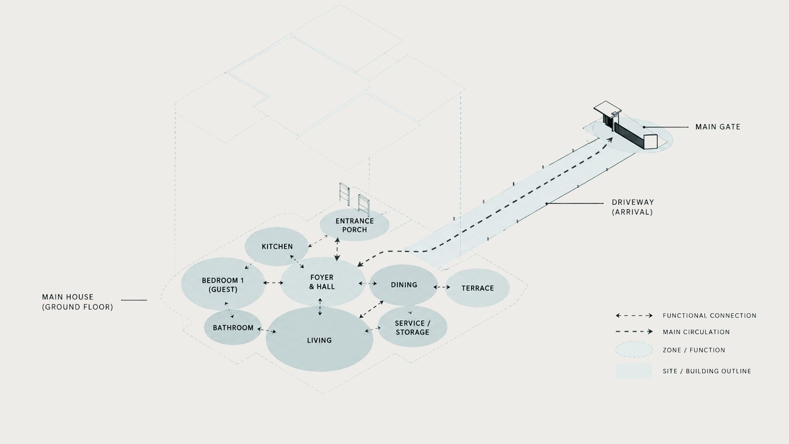 Bubble diagram