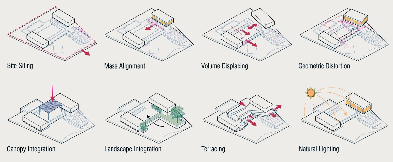 Form inspiration: site siting, mass alignment, volume displacing, geometric distortion, canopy integration, landscape integration, terracing, natural lighting