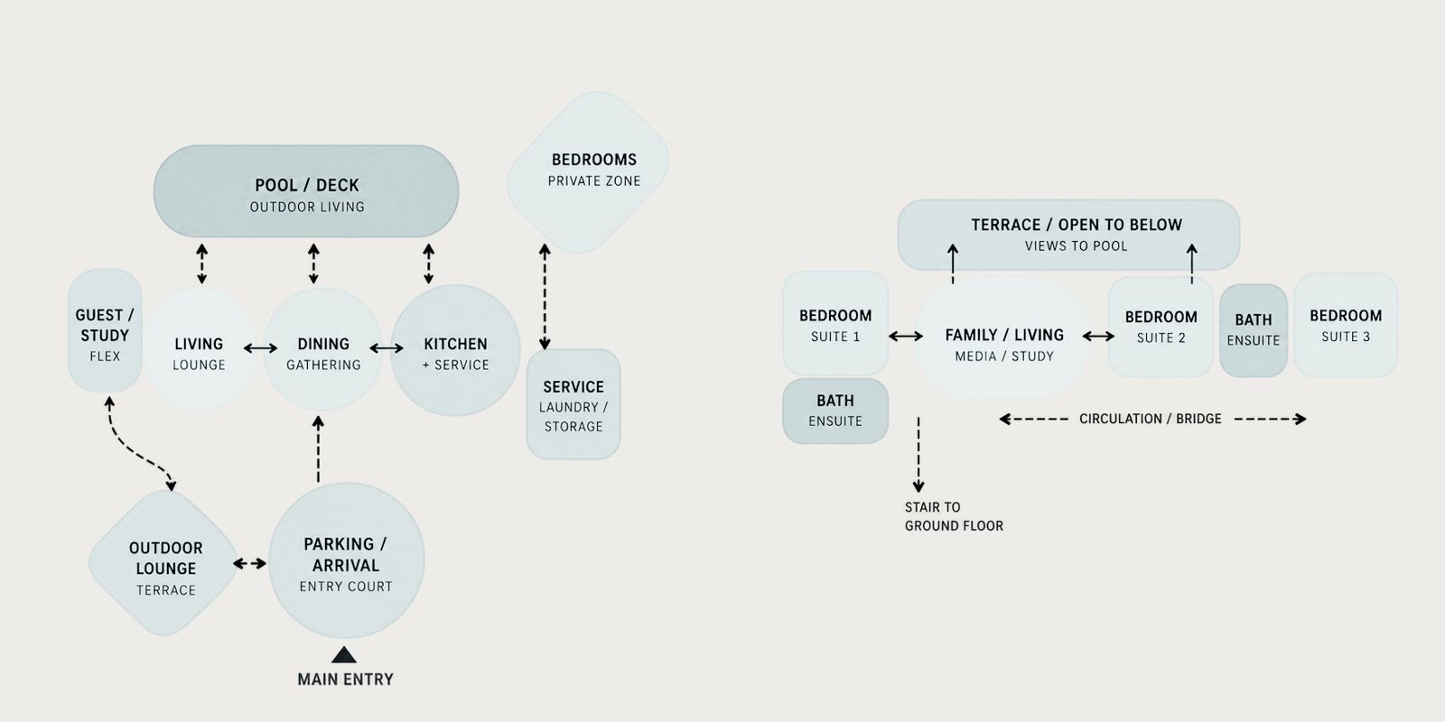 Bubble diagram: spatial connectivity and zoning