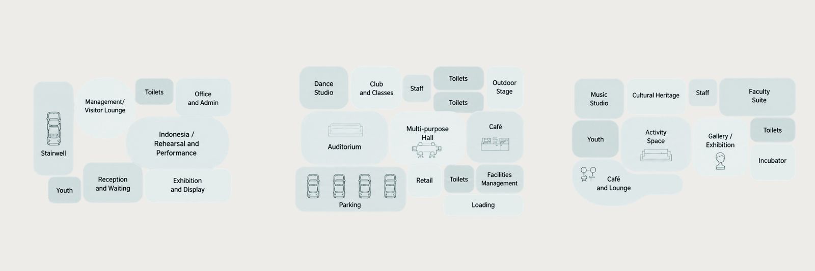 Bubble diagram: spatial connectivity and zoning