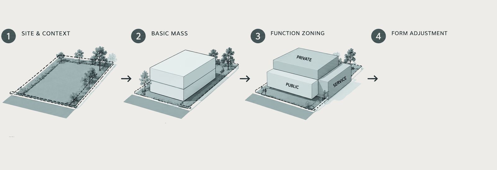 Form inspiration: site & context, basic mass, function zoning, form adjustment