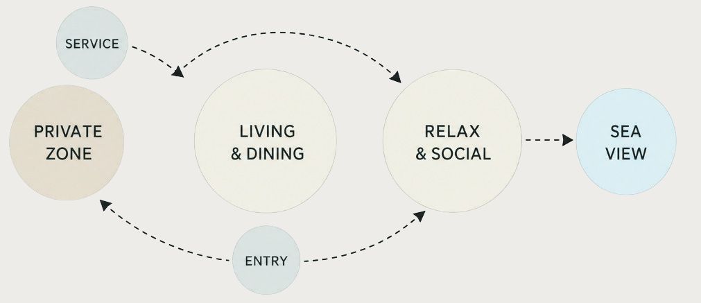 Bubble diagram