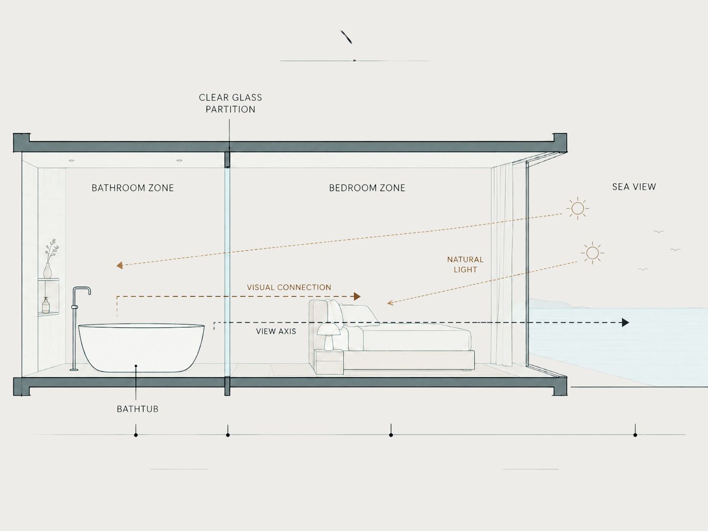 BATHROOM diagram