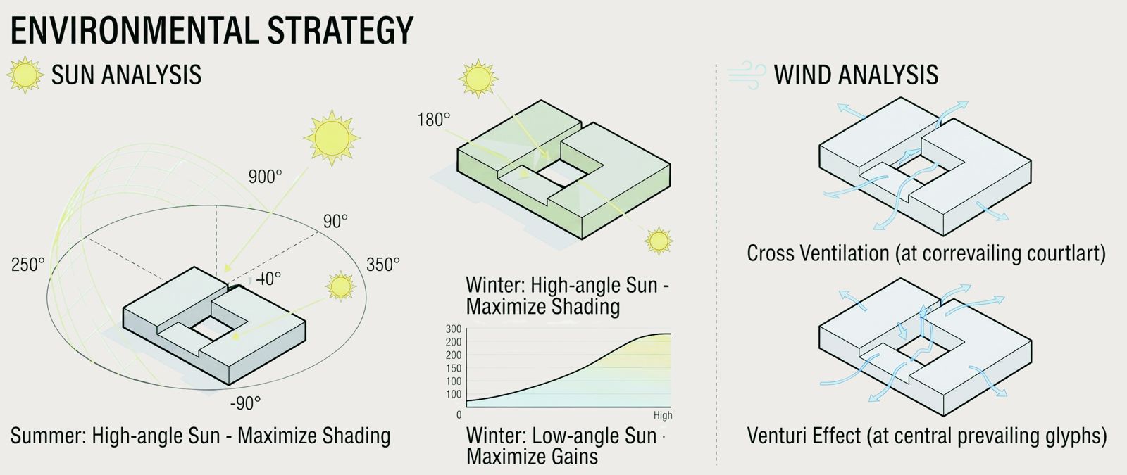 Environmental strategy: sun analysis and wind analysis