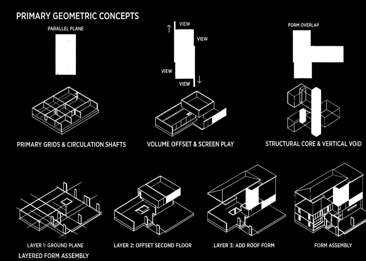 Primary geometric concepts and layered form assembly diagram